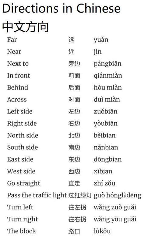 Mandarin Chinese Languages Mandarin Chinese Learning Mandarin Lessons