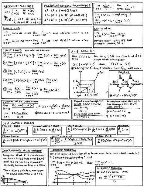 Cheat Sheet Ap Calculus Ab Formula Sheet Img Cahoots