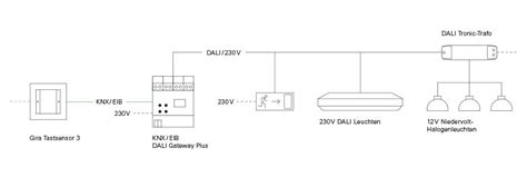 Knx installationsplan ✔️ schaltplan vom fachmann übernehmen lassen. KNX DALI-Gateway Plus für das KNX System