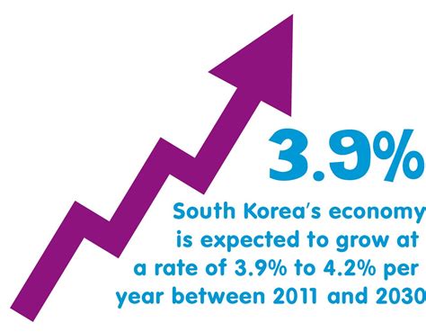 Infographicskorea 05 Pingus English Pingus English