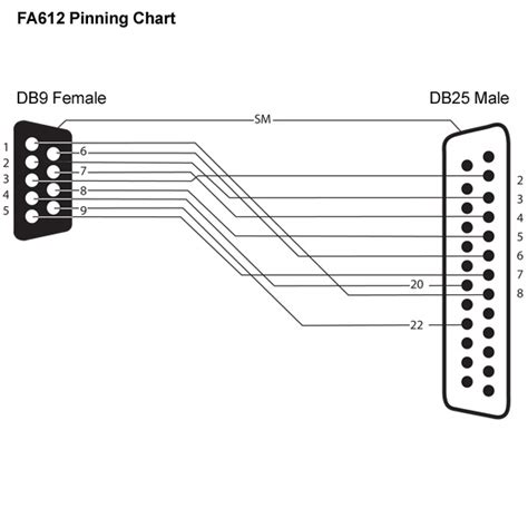 Rs232 Db9 To Db25 Pinout