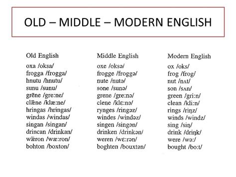 ⛔ Old English Vocab 50 Amazing Old English Words Ye Should Definitely