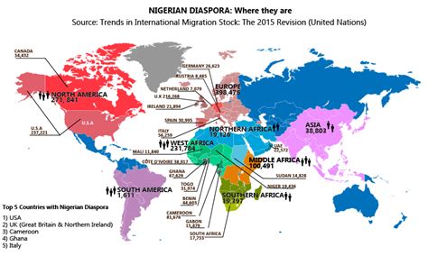 Today the indian diaspora numbers over 20 million, reflecting the full multiplicity, variety of the rich social, ethnic and cultural tapestry of the land of its origin. What Nigerians in Diaspora really want in the Nigeria ...