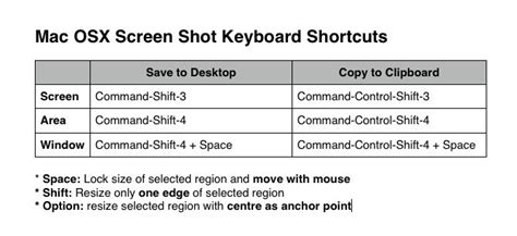 How To Take Screenshots In Mac Os X Command And Control Osx Keyboard