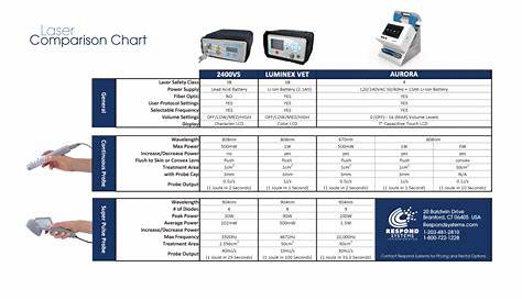 quick reference guide laser pros international