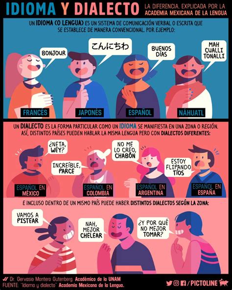 La Diferencia Entre Idioma Y Dialecto Explicada Sí Las Lenguas