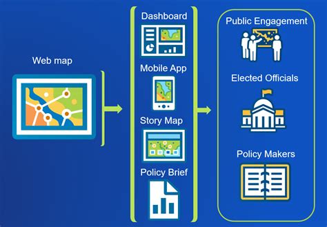 Top 10 Tips For Policy Mapping