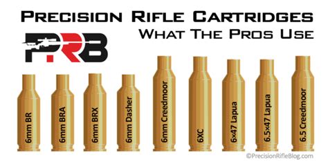 Rifle Caliber What The Pros Use