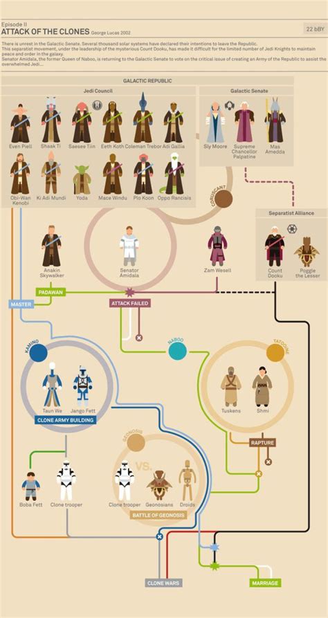Amazing Star Wars Infographic 9 Pics