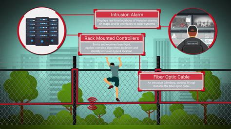 Perimeter Intrusion Detection System Industry Market Research Report