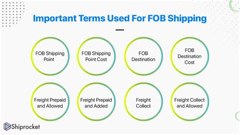 A Complete Guide To Fob Free On Board Shipping Shiprocket X
