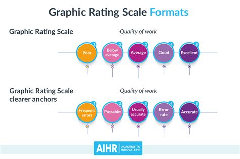 Graphic Rating Scale Pros Cons Examples And Best Practices Aihr