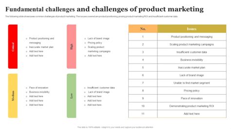 Product Marketing Challenges Powerpoint Templates Slides And Graphics