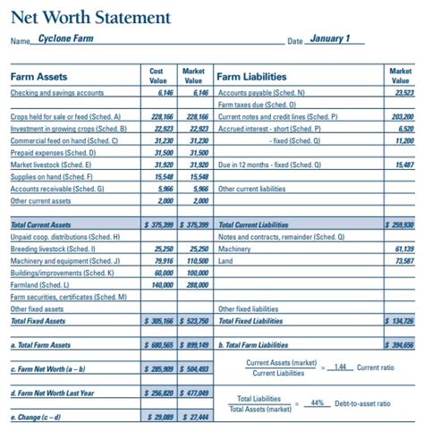Personal Net Worth Worksheet