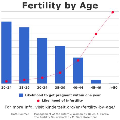 Chances Of Pregnancy After 45 Years Old Pregnancywalls