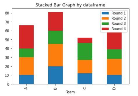 Create A Stacked Bar Plot In Matplotlib Geeksforgeeks My XXX Hot Girl