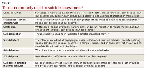 Suicide Screening How To Recognize And Treat At Risk Adults MDedge Family Medicine