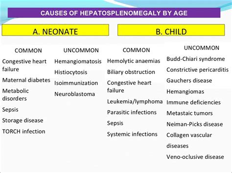 Approach To A Child With Hepatosplenomegaly