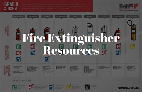 Free Downloads And Resources Fire Extinguishers Save Lives