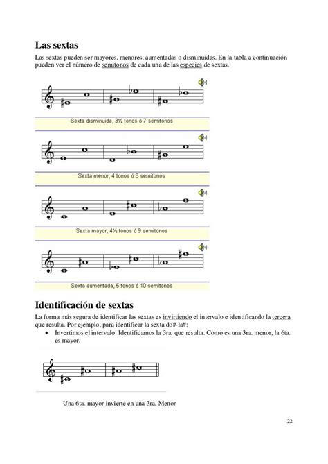 Teoria Musical Solfeo Sheet Music Musicals Theories