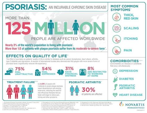 Psoriasis Affects Patients More Than Skin Deep │ Gma News Online