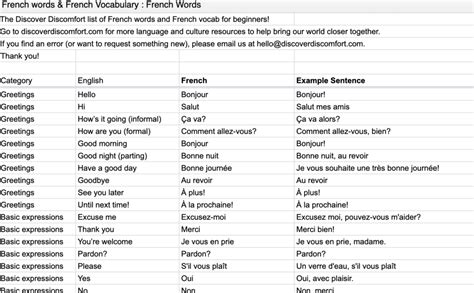 Indispensable French Words To Learn