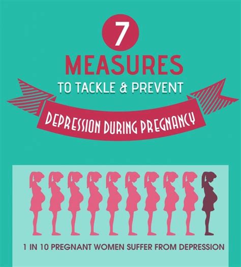 Prevent Or Tackle Pregnancy Depression Chart