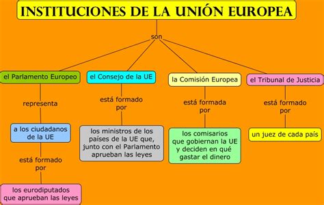 Resultado de imagen de instituciones de la union europea
