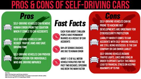 Self Driving Cars Pros And Cons 2020 Jan 21 2020 · Self Driving Cars