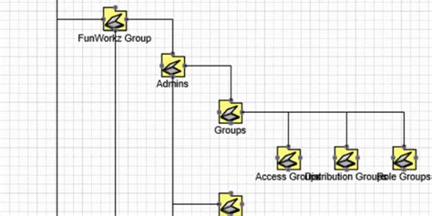 Active Directory Structure Diagram In Visio With Adtd Visualize Ad