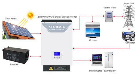 Solar on/off grid energy storage inverter 3kw 5kw 48v - xindunpower