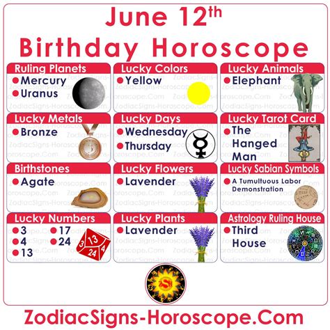 The 60th birthday because there are 12 zodiac signs in the chinese zodiac and within each zodiac sign, 5 elements. June 12 Zodiac - Complete Birthday Personality and ...