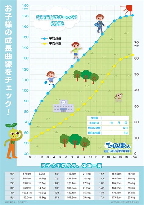 由中国部分高等学校自主招生。 中国教育部委托国家留 学基金管理委员会负责该项目来华留学生的招生审批及日常事务的管 理工作。 申请条件. 子供の体が硬いんです | 大東市住道駅近くウェルネスセラピー