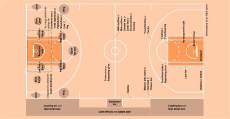 Draw A Neat Labelled Diagram Of Basketball Court With