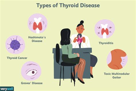 Thyroid Disease Overview And More
