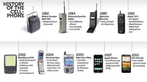 History Of First Mobile Phones In World — Steemit Mobile Phone Smartphone Price Motorola