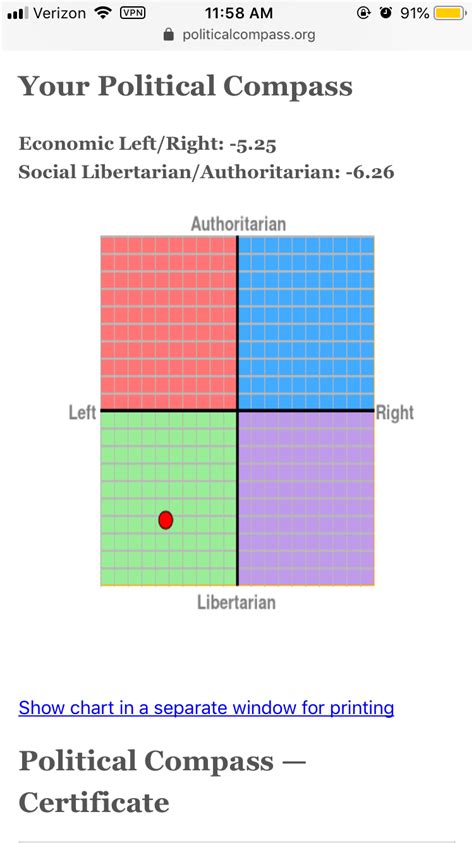 Political Compass Thread Off Topic Discussion Omorashi