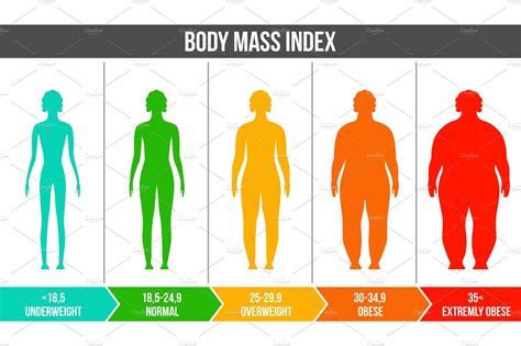 Bmi Body Mass Index Infographic Healthcare Illustrations ~ Creative Market