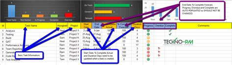 Excel Task Tracker Dashboard Template Project Management Templates