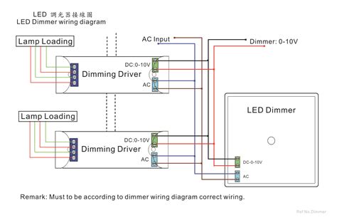 Identify the different colored wires, and attach the wires to the dimmer in the same way they had been attached to the switch. LED Dimmer