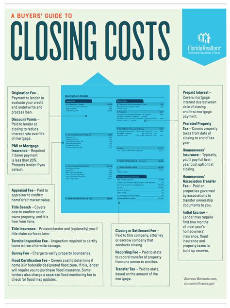 Check spelling or type a new query. Florida Real Estate Buyers Guide to Closing Costs | Stavros Mitchelides, Miami Beach Realtor