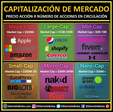 empresas por capitalización de mercado diario de bolsa