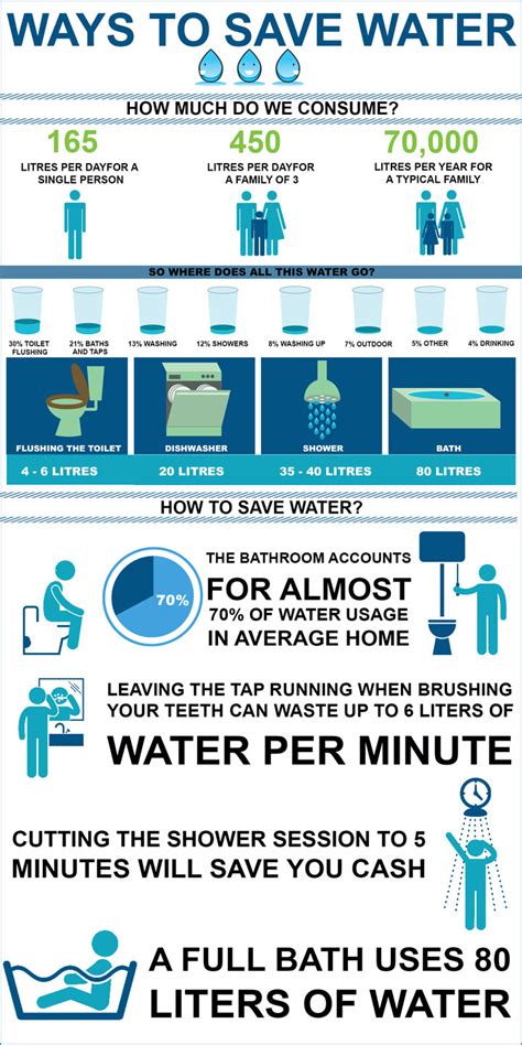 Ways To Save Water