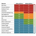 CCVI Chart | U.S. Climate Resilience Toolkit