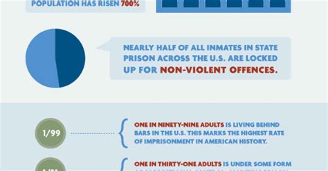 sentencing and prison reform aclu delaware