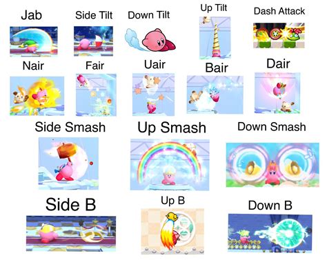 I Redesigned Kirbys Smash Moveset To Better Reference His Home Games