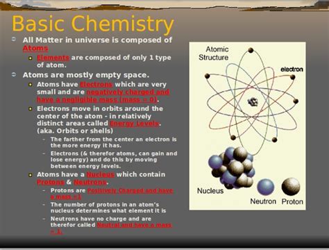 Chemistry Templates For Powerpoint