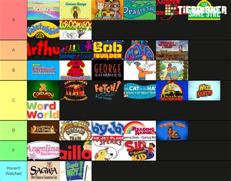 Create A Ranking Every Pbs Kids Show Tier List Tiermaker Images And