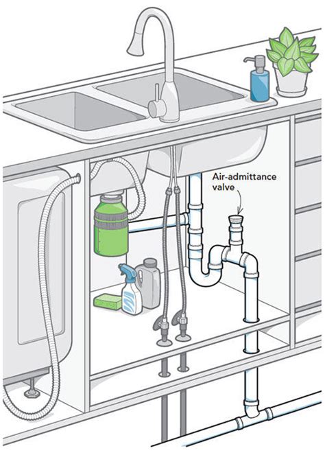 You should always wear protective clothing and glasses when you work under the sink. Under Sink Plumbing Diagram - Island Sink Drain Piping Venting : A trap is a curved pipe under ...