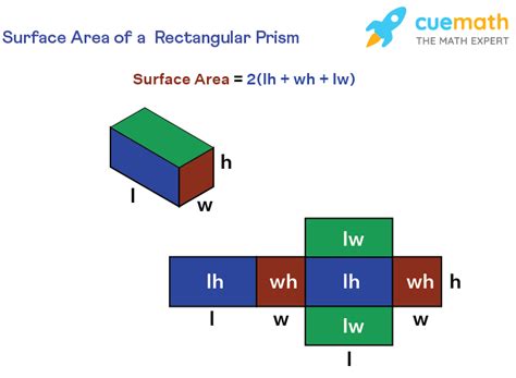 What Is The Formula For The Surface Area Of A Rectangular Prism